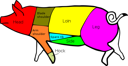 500px-American_Pork_Cuts.svg